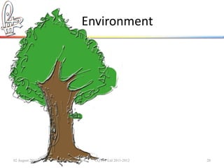 Environment




02 August 2012    ©Q:PIT Ltd 2011-2012   20
 