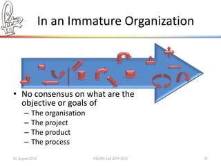 In an Immature Organization




• No consensus on what are the
  objective or goals of
      –   The organisation
      –   The project
      –   The product
      –   The process
02 August 2012               ©Q:PIT Ltd 2011-2012   35
 