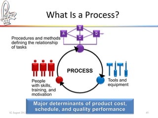 What Is a Process?

 Procedures and methods
 defining the relationship
 of tasks




                 People                                 Tools and
                 with skills,                           equipment
                 training, and
                 motivation



02 August 2012                   ©Q:PIT Ltd 2011-2012               45
 