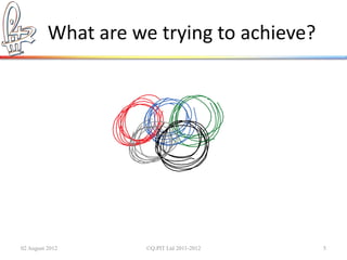What are we trying to achieve?




02 August 2012       ©Q:PIT Ltd 2011-2012   5
 