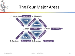 The Four Major Areas
           5. Improve             4. Measure




                        2. Plan                          3. Work




         1. Envision              6. Discover              Enigma




02 August 2012                    ©Q:PIT Ltd 2011-2012              52
 