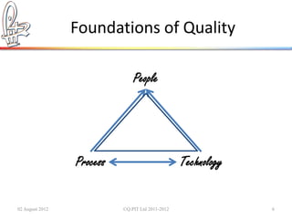 Foundations of Quality

                               People




                 Process                          Technology


02 August 2012             ©Q:PIT Ltd 2011-2012                6
 
