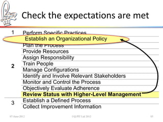 Check the expectations are met
 1        Perform Specific Practices
           Establish an Organizational Policy
          Establish an Organizational Policy
          Plan the Process
          Provide Resources
          Assign Responsibility
 2        Train People
          Manage Configurations
          Identify and Involve Relevant Stakeholders
          Monitor and Control the Process
          Objectively Evaluate Adherence
          Review Status with Higher-Level Management
 3        Establish a Defined Process
          Collect Improvement Information
07-June-2012               ©Q:PIT Ltd 2012             85
 