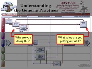Generic Practices



               Why are you                     What value are you
               doing this?                      getting out of it?




07-June-2012                 ©Q:PIT Ltd 2012                         87
 