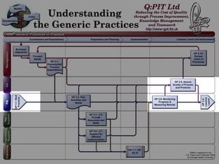 Generic Practices




07-June-2012        ©Q:PIT Ltd 2012   90
 