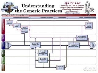 02 August 2012   ©Q:PIT Ltd 2011-2012   95
 