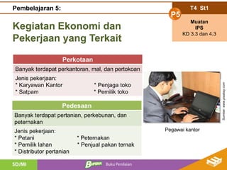 Pegawai kantor
T4 St1
P5
Muatan
IPS
KD 3.3 dan 4.3
Pembelajaran 5:
Kegiatan Ekonomi dan
Pekerjaan yang Terkait
Perkotaan
Banyak terdapat perkantoran, mal, dan pertokoan
Jenis pekerjaan:
* Karyawan Kantor * Penjaga toko
* Satpam * Pemilik toko
Pedesaan
Banyak terdapat pertanian, perkebunan, dan
peternakan
Jenis pekerjaan:
* Petani * Peternakan
* Pemilik lahan * Penjual pakan ternak
* Distributor pertanian
Sumber:www.pixabay.com
 