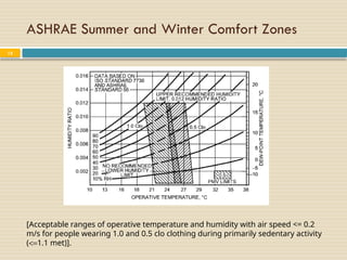 Comprehensive Overview of HVAC Systems and Human Thermal Comfort | PPTX