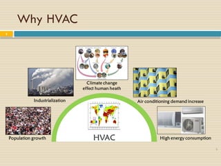 Comprehensive Overview of HVAC Systems and Human Thermal Comfort | PPTX