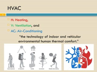 Comprehensive Overview of HVAC Systems and Human Thermal Comfort | PPTX