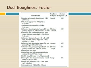 R _ AC-15.pdf,Refregeration and air conditioning very important slides ...