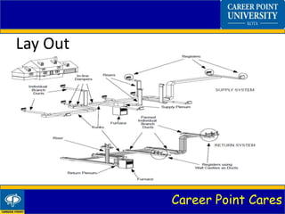Career Point Cares
Lay Out
 