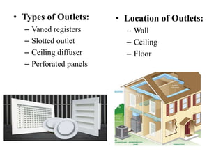 • Types of Outlets:
– Vaned registers
– Slotted outlet
– Ceiling diffuser
– Perforated panels
• Location of Outlets:
– Wall
– Ceiling
– Floor
 