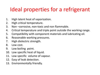 Ideal properties for a refrigerant
1. High latent heat of vaporization.
2. High critical temperature.
3. Non –corrosive, non-toxic and non flammable.
4. Critical temperature and triple point outside the working range.
5. Compatibility with component materials and lubricating oil.
6. Reasonable working pressures.
7. High dielectric strength.
8. Low cost.
9. Low boiling point.
10. Low specific heat of liquid.
11. Low specific volume of vapour.
12. Easy of leak detection.
13. Environmentally friendly.
 