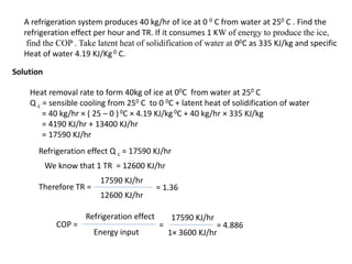 A refrigeration system produces 40 kg/hr of ice at 0 0 C from water at 250 C . Find the
refrigeration effect per hour and TR. If it consumes 1 KW of energy to produce the ice,
find the COP . Take latent heat of solidification of water at 00C as 335 KJ/kg and specific
Heat of water 4.19 KJ/Kg 0 C.
Solution
Heat removal rate to form 40kg of ice at 00C from water at 250 C
Q c = sensible cooling from 250 C to 0 0C + latent heat of solidification of water
= 40 kg/hr × ( 25 – 0 ) 0C × 4.19 KJ/kg 0C + 40 kg/hr × 335 KJ/kg
= 4190 KJ/hr + 13400 KJ/hr
= 17590 KJ/hr
Refrigeration effect Q c = 17590 KJ/hr
We know that 1 TR = 12600 KJ/hr
Therefore TR =
17590 KJ/hr
12600 KJ/hr
= 1.36
1× 3600 KJ/hr
17590 KJ/hr
COP =
Refrigeration effect
Energy input
= = 4.886
 
