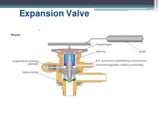 Expansion Valve
 