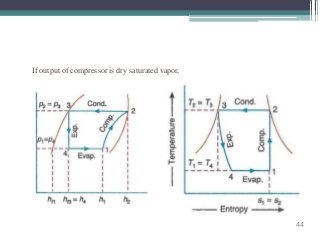If output of compressor is dry saturated vapor,
44
 