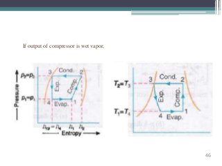 If output of compressor is wet vapor,
46
 
