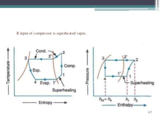 If input of compressor is superheated vapor,
47
 