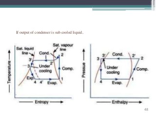 If output of condenser is sub cooled liquid ,
48
 