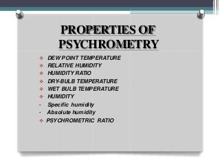 PROPERTIES OF
PSYCHROMETRY
 DEW POINT TEMPERATURE
 RELATIVE HUMIDITY
 HUMIDITY RATIO
 DRY-BULB TEMPERATURE
 WET BULB TEMPERATURE
 HUMIDITY
• Specific humidity
• Absolute humidity
 PSYCHROMETRIC RATIO
 