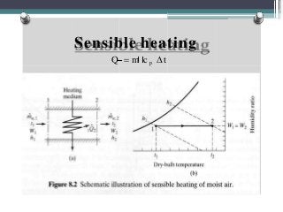 Sensible heating
Q  m c p  t
 