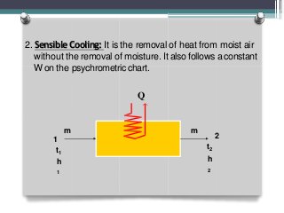 2. Sensible Cooling: It is the removal of heat from moist air
without the removal of moisture. It also follows aconstant
W on the psychrometricchart.
m m
21
t1
h
1
t2
h
2
Q
 