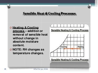 KChatterjea, 200818
Sensible Heat &Cooling Processes
O Heating & Cooling
process – addition or
removal of sensible heat
without change in
absolute moisture
content.
O NOTE: RH changes as
temperature changes.
 