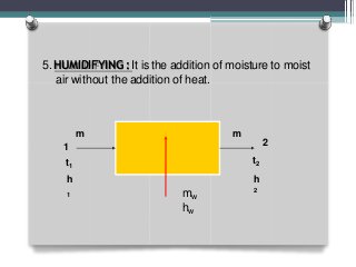 5. HUMIDIFYING :It is the addition of moisture to moist
air without the addition of heat.
m m
21
t1
h
1
t2
h
2
mw
hw
 