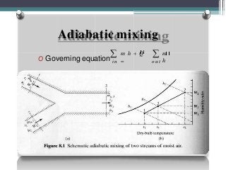 Adiabatic mixing
O Governing equation

o u t

in
m
h
m h  Q

 