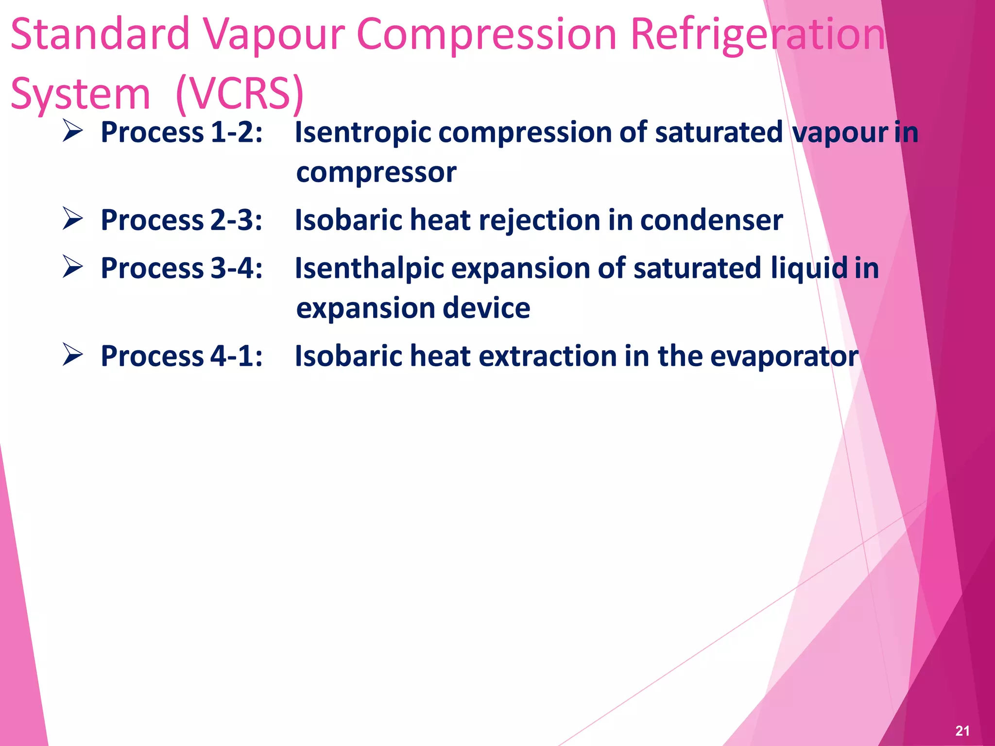 REFRIGERATION AND AIR CONDITIONING | PDF