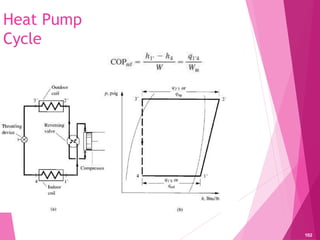 Heat Pump
Cycle
102
 