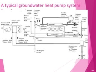 A typical groundwater heat pump system
for a hospital.
106
 