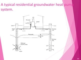 A typical residential groundwater heat pump
system.
107
 