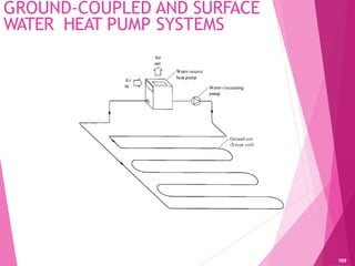 GROUND-COUPLED AND SURFACE
WATER HEAT PUMP SYSTEMS
109
 