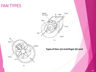FAN TYPES
Types of fans: (a) centrifugal; (b) axial
113
 