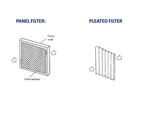 FILTER TYPES
PANELFILTER: PLEATED FILTER
120
 