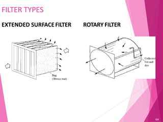 FILTER TYPES
EXTENDED SURFACEFILTER ROTARY FILTER
121
 