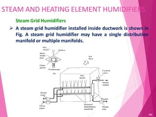 STEAM AND HEATING ELEMENT HUMIDIFIERS
Steam Grid Humidifiers
 A steam grid humidifier installed inside ductwork is shown in
Fig. A steam grid humidifier may have a single distribution
manifold or multiple manifolds.
123
 