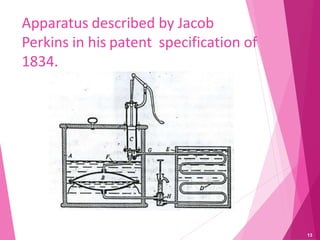 Apparatus described by Jacob
Perkins in his patent specification of
1834.
13
 