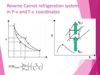 Reverse Carnot refrigeration system
in P-v and T-s coordinates
17
 