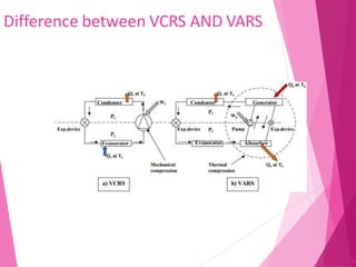 Difference between VCRS AND VARS
32
 