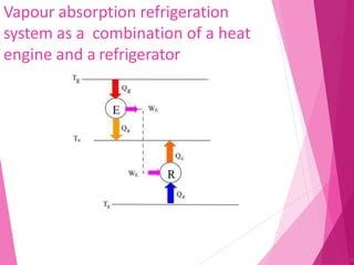Vapour absorption refrigeration
system as a combination of a heat
engine and a refrigerator
35
 