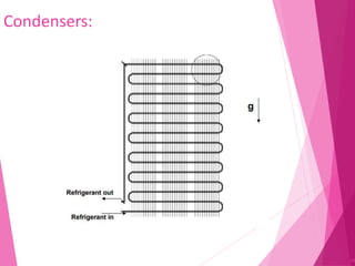 Condensers:
59
 