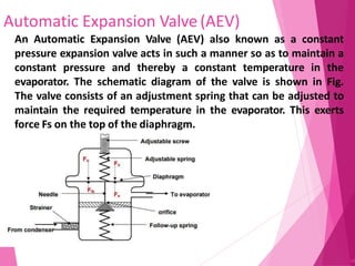Automatic Expansion Valve(AEV)
68
An Automatic Expansion Valve (AEV) also known as a constant
pressure expansion valve acts in such a manner so as to maintain a
constant pressure and thereby a constant temperature in the
evaporator. The schematic diagram of the valve is shown in Fig.
The valve consists of an adjustment spring that can be adjusted to
maintain the required temperature in the evaporator. This exerts
force Fs on the top of the diaphragm.
 