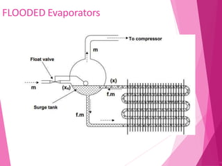 FLOODED Evaporators
74
 