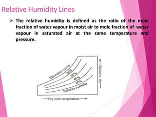 Relative Humidity Lines
85
 The relative humidity is defined as the ratio of the mole
fraction of water vapour in moist air to mole fraction of water
vapour in saturated air at the same temperature and
pressure.
 