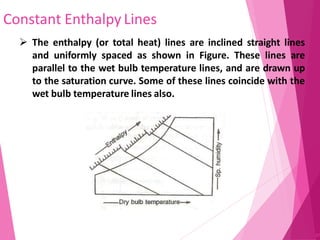 Constant Enthalpy Lines
87
 The enthalpy (or total heat) lines are inclined straight lines
and uniformly spaced as shown in Figure. These lines are
parallel to the wet bulb temperature lines, and are drawn up
to the saturation curve. Some of these lines coincide with the
wet bulb temperature lines also.
 