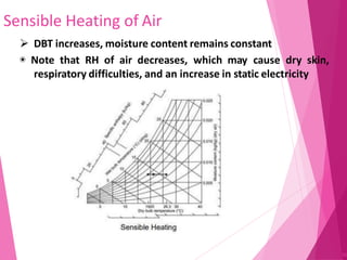 Sensible Heating of Air
92
 DBT increases, moisture content remains constant
◉ Note that RH of air decreases, which may cause dry skin,
respiratory difficulties, and an increase in static electricity
 