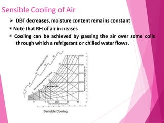 Sensible Cooling of Air
93
 DBT decreases, moisture content remains constant
◉ Note that RH of air increases
◉ Cooling can be achieved by passing the air over some coils
through which a refrigerant or chilled water flows.
 